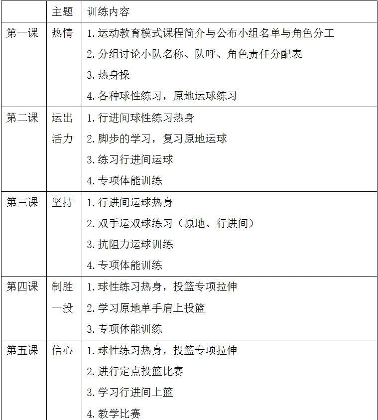小学篮球年度训练计划表